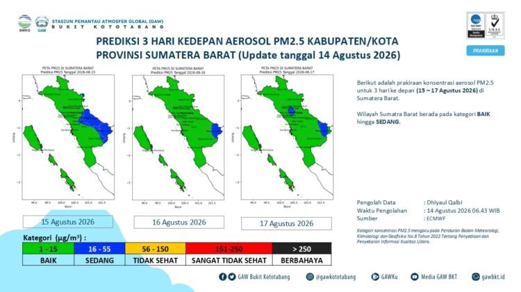 Fenomena Haze di Sumbar Diprediksi Hingga 16 Agustus 2026, Potensi Karhutla Dilirik