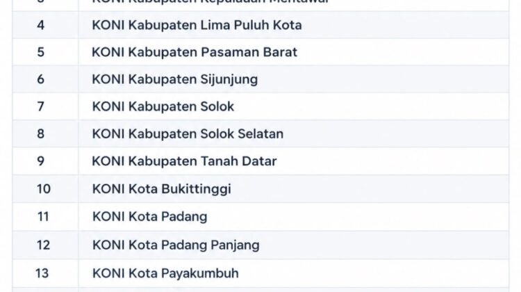 Sawahlunto Daftarkan Diri di Masa Injury Time, Porprov XVI Sumbar Lengkap 19 Kontingen