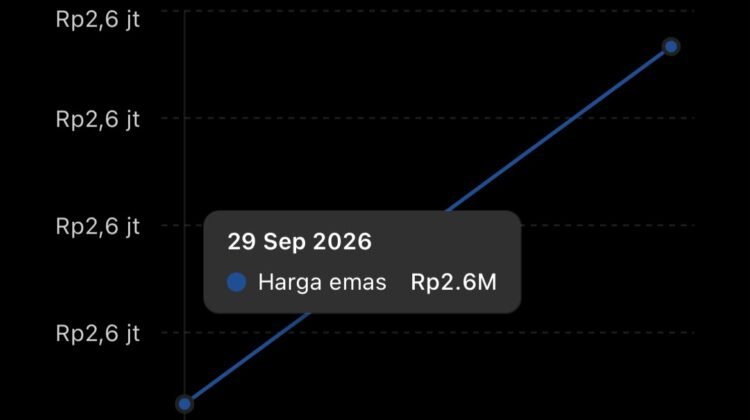 Harga Emas Antam Hari Ini Naik Rp15 Ribu, Tembus Rp2,595 Juta per Gram