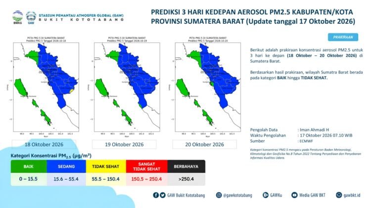 Kualitas Udara Sejumlah Wilayah Sumbar Memburuk, Padang Sangat Tidak Sehat